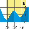 Cliff Point tide chart for Friday, June 6, 2025