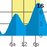 Cliff Point tide chart for Saturday, August 16, 2025