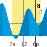 Cliff Point tide chart for Friday, August 8, 2025