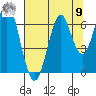 Cliff Point tide chart for Saturday, August 9, 2025