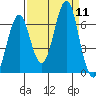 Cliff Point tide chart for Thursday, September 11, 2025