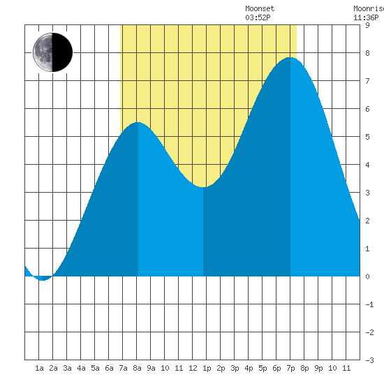 Cliff Point tide chart for Sunday, September 14, 2025