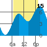 Cliff Point tide chart for Monday, September 15, 2025