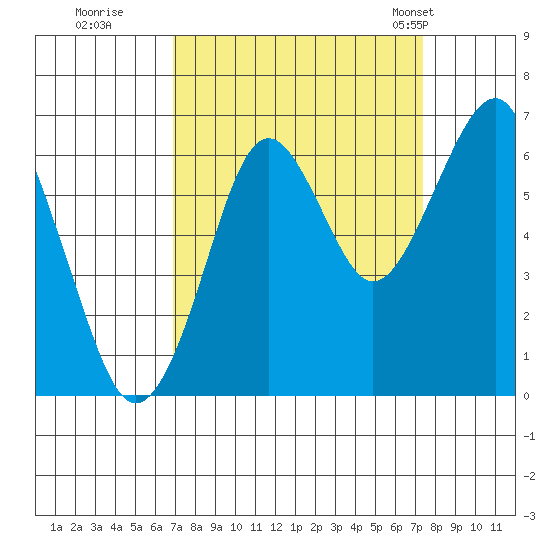 Cliff Point tide chart for Wednesday, September 17, 2025