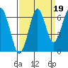Cliff Point tide chart for Friday, September 19, 2025