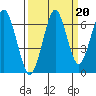 Cliff Point tide chart for Saturday, September 20, 2025