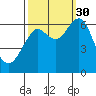 Cliff Point tide chart for Tuesday, September 30, 2025