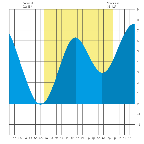 Cliff Point tide chart for Thursday, September 4, 2025