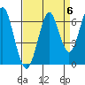 Cliff Point tide chart for Saturday, September 6, 2025