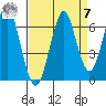 Cliff Point tide chart for Sunday, September 7, 2025