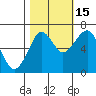 Cliff Point tide chart for Wednesday, October 15, 2025