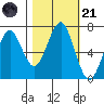 Cliff Point tide chart for Tuesday, October 21, 2025