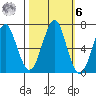 Cliff Point tide chart for Monday, October 6, 2025