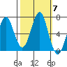Cliff Point tide chart for Tuesday, October 7, 2025