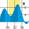 Cliff Point tide chart for Saturday, November 8, 2025