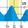 Cliff Point tide chart for Monday, December 15, 2025