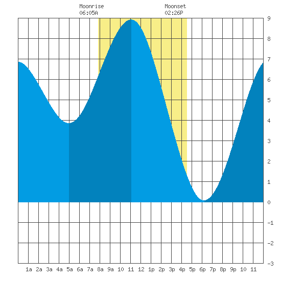 Cliff Point tide chart for Wednesday, December 17, 2025