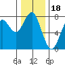 Cliff Point tide chart for Thursday, December 18, 2025