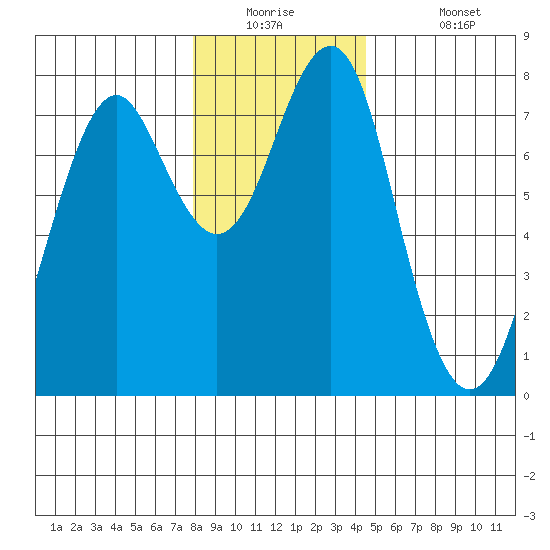 Cliff Point tide chart for Tuesday, December 23, 2025