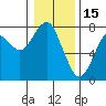 Cliff Point tide chart for Thursday, January 15, 2026