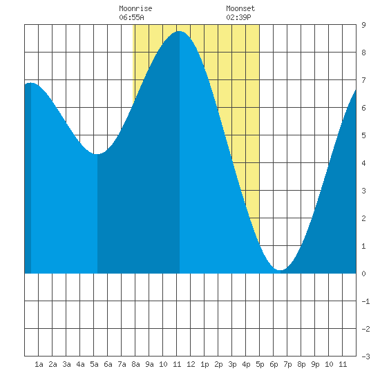 Cliff Point tide chart for Friday, January 16, 2026