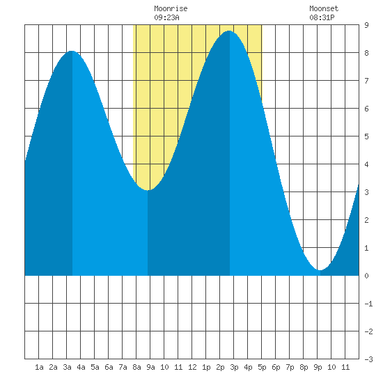 Cliff Point tide chart for Wednesday, January 21, 2026