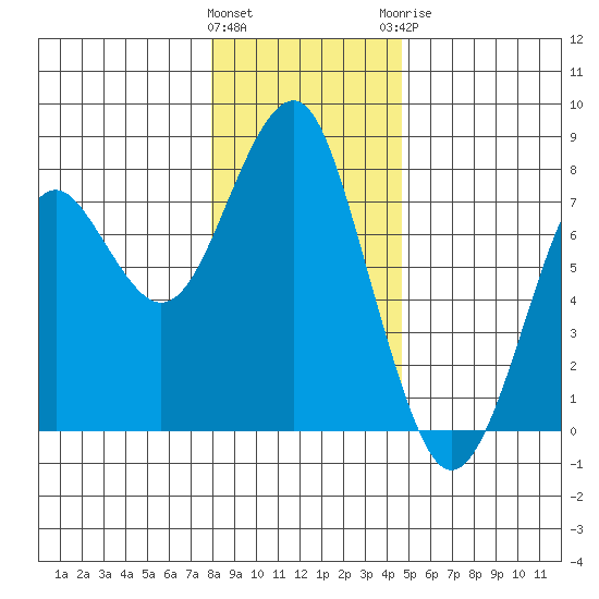 Cliff Point tide chart for Friday, January 2, 2026