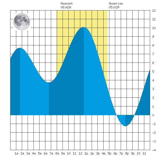 Cliff Point tide chart for Saturday, January 3, 2026