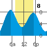 Cliff Point tide chart for Thursday, January 8, 2026