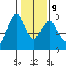 Cliff Point tide chart for Friday, January 9, 2026