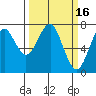 Cliff Point tide chart for Monday, March 16, 2026