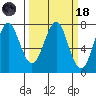 Cliff Point tide chart for Wednesday, March 18, 2026