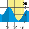 Cliff Point tide chart for Thursday, March 26, 2026