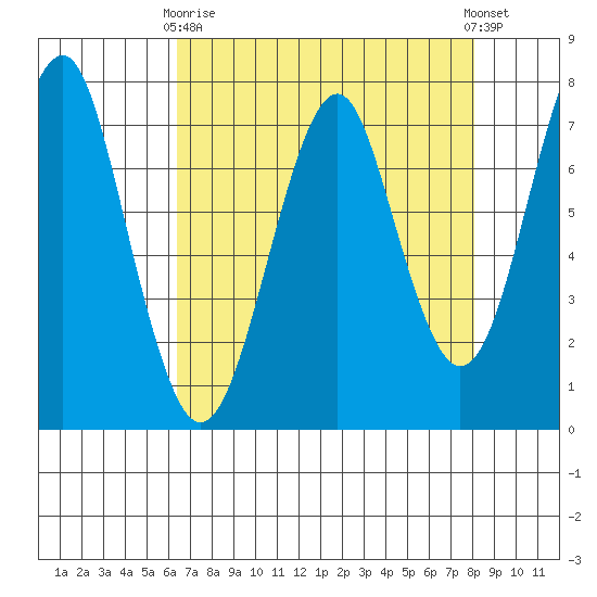 Cliff Point tide chart for Thursday, April 16, 2026