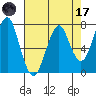 Cliff Point tide chart for Friday, April 17, 2026
