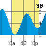 Cliff Point tide chart for Thursday, April 30, 2026