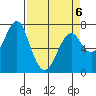 Cliff Point tide chart for Monday, April 6, 2026