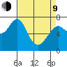Cliff Point tide chart for Thursday, April 9, 2026
