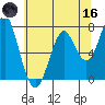 Cliff Point tide chart for Saturday, May 16, 2026