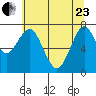 Cliff Point tide chart for Saturday, May 23, 2026