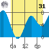 Cliff Point tide chart for Sunday, May 31, 2026