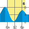 Cliff Point tide chart for Wednesday, May 6, 2026