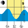 Cliff Point tide chart for Saturday, May 9, 2026