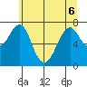 Cliff Point tide chart for Saturday, June 6, 2026