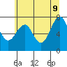Cliff Point tide chart for Tuesday, June 9, 2026