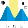 Hunter Bay tide chart for Wednesday, January 6, 2021