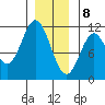 Hunter Bay tide chart for Friday, January 8, 2021