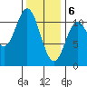 Hunter Bay tide chart for Saturday, February 6, 2021
