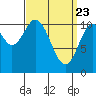 Hunter Bay tide chart for Tuesday, March 23, 2021