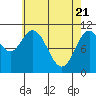 Hunter Bay tide chart for Wednesday, April 21, 2021